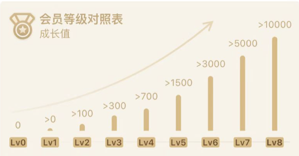 产品经理，产品经理网站